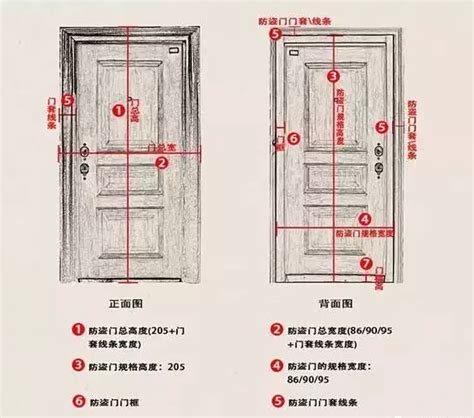 房門高度|【住宅大門尺寸】住宅大門尺寸懶人包：寬度、高度、常見尺寸統整